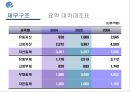 ★STX그룹★경영분석★A+++ 22페이지