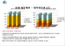 ★STX그룹★경영분석★A+++ 23페이지