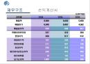 ★STX그룹★경영분석★A+++ 24페이지