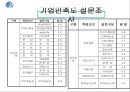 ★STX그룹★경영분석★A+++ 32페이지