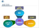 ★STX그룹★경영분석★A+++ 34페이지