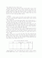상품차별화를 위한 브랜드 네이밍 전략에 관한 소고 7페이지
