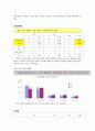 노인대상 골관절염 교육안-보건교육계획안 6페이지