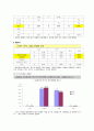 노인대상 골관절염 교육안-보건교육계획안 7페이지