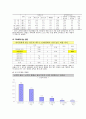 노인대상 골관절염 교육안-보건교육계획안 11페이지