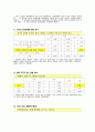 노인대상 골관절염 교육안-보건교육계획안 12페이지