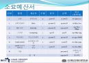 로봇손설계(windows cleannig robot) 62페이지