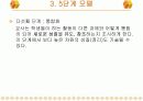 [수학교육ppt]기하적 사고의 반힐수준 16페이지