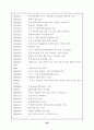 직능단체에 관한 모든것 102페이지 (교사,변호사,의사,기자 등 모든직능조직) 48페이지