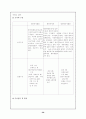 직능단체에 관한 모든것 102페이지 (교사,변호사,의사,기자 등 모든직능조직) 59페이지