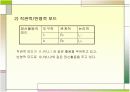 [수학교육론]스켐프ppt 7페이지