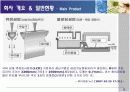 삼성코닝정밀유리 경영사례분석 5페이지