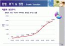 삼성코닝정밀유리 경영사례분석 10페이지