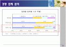 삼성코닝정밀유리 경영사례분석 11페이지