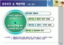 삼성코닝정밀유리 경영사례분석 13페이지