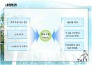 [창업론]인터넷 애견 쇼핑몰 사업계획서(A+리포트) 9페이지