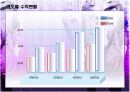 [창업론]여성의류 쇼핑몰 사업계획서 (A+리포트) 10페이지