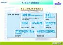 대한항공과 사우스웨스트 항공 비교분석 16페이지
