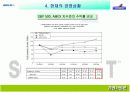 대한항공과 사우스웨스트 항공 비교분석 18페이지