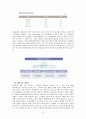 삼성전자 기업분석 A+ (경영실적, 경영전략, 보완점 등) 11페이지