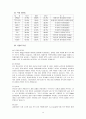 삼성전자 기업분석 A+ (경영실적, 경영전략, 보완점 등) 14페이지