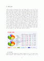 삼성전자 기업분석 A+ (경영실적, 경영전략, 보완점 등) 18페이지