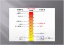 다이옥신[DIOXIN], 환경과 생물에 미치는 영향 3페이지