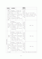 성폭력특별법의 전체적 문제점을 살펴보고 법의 사각지대에 놓여진 대상자에 대한 보완점과 함께 개선점을 논의하시오. 30페이지