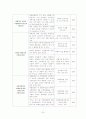 성폭력특별법의 전체적 문제점을 살펴보고 법의 사각지대에 놓여진 대상자에 대한 보완점과 함께 개선점을 논의하시오. 34페이지