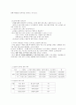 연령, 몸, 성별에 의한 성의 소외 3페이지