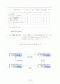 물적유통관리 8페이지