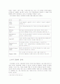 지식경영시스템이 생산성 증대에 미치는 영향 연구 4페이지
