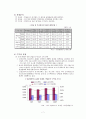 [노키아 VS 삼성 ] 노키아와 삼성 애니콜 기업 분석 (노키아 한국시장 실패와 재진출에 관련하여) 8페이지