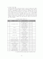 [노키아 VS 삼성 ] 노키아와 삼성 애니콜 기업 분석 (노키아 한국시장 실패와 재진출에 관련하여) 19페이지