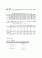 [시장조사론]우리나라 정유산업의 현황과 주요이슈 및 전망(A+리포트) 10페이지