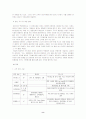 [마케팅원론]갤러리아백화점 마케팅전략 분석 및 차별화전략 (A+리포트) 8페이지