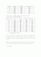[물리실험] 패러데이의 전자기이끎 법칙 5페이지