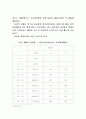 자살 그들은 왜 죽는가 (기본적인 내용과의견 통계분석을 통한 도식화) 7페이지