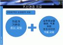 신경증의 원인과 특성 및 치료 16페이지