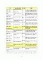 대학 입시제도의 변화로 인한 문제점 및 개선방향 15페이지