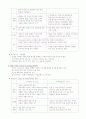 아동미술의 발달 단계별 특성 5페이지