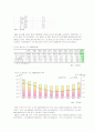 직장인 스트레스 예방교육 7페이지