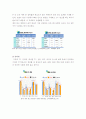 여성전용택시 사업계획서 11페이지