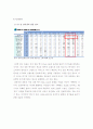 여성전용택시 사업계획서 14페이지