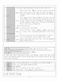 고려속요 '동동' 분석 7페이지