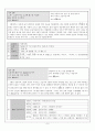 고려속요 '동동' 분석 8페이지