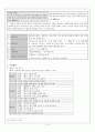 고려속요 '동동' 분석 14페이지