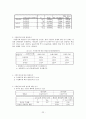 홈드라마 시청이 대학생들의 가족 및 출산에 대한 인식과 어떠한 관계가 있는가에 대해 알아보시오. 22페이지