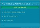 조직문화혁신사례분석-두산중공업,GE 8페이지