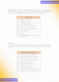 지역사회복지기관  12페이지